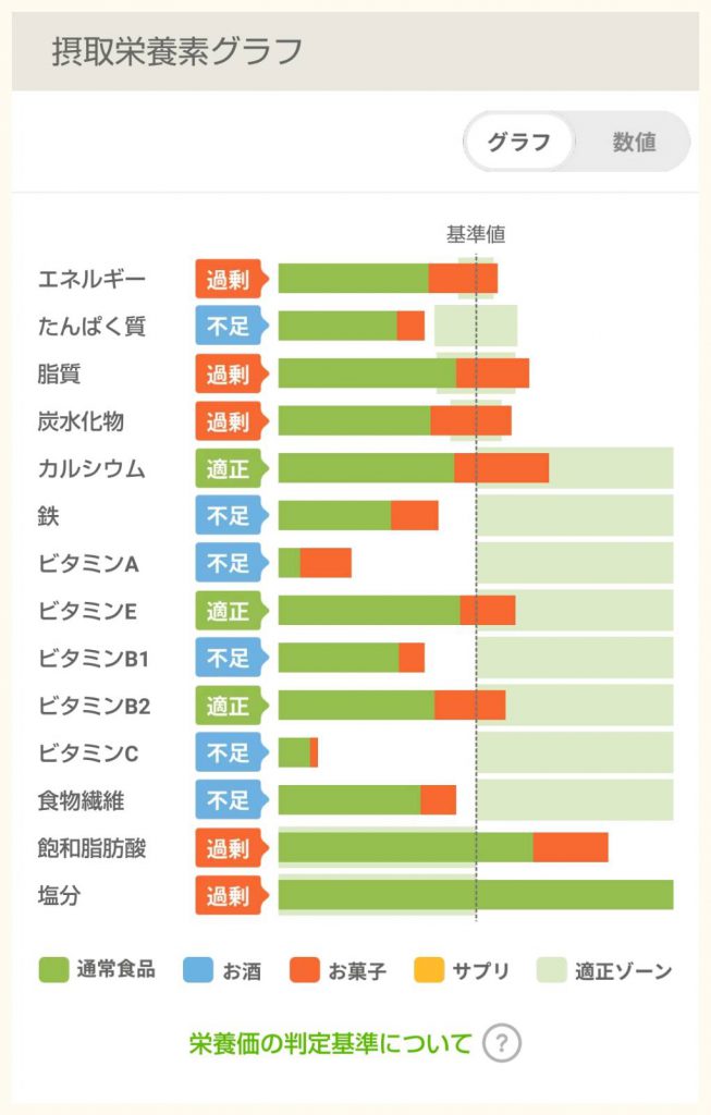 とある休みの日