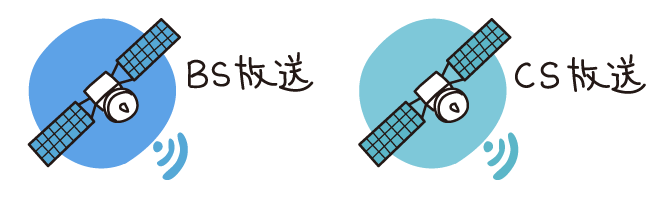 テレビ放送記念日!