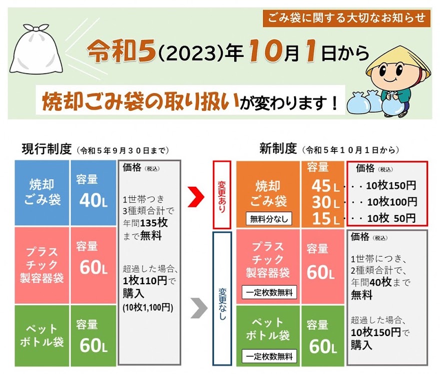 ゴミ袋有料化